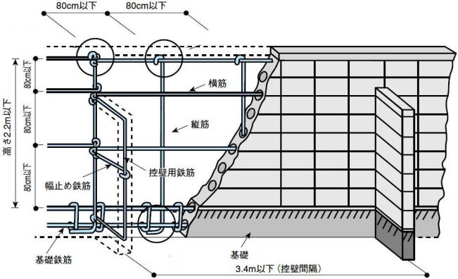 ブロック塀の配筋構造図